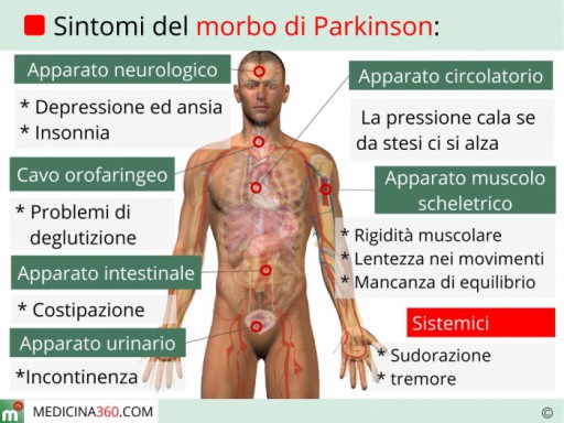 morbo-di-parkinson-sintomi_700x525