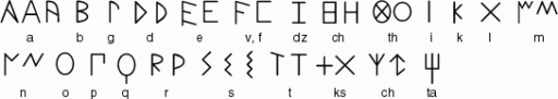 Messapian (or Messapic)alphabet