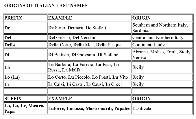 italian-last-names-starting-with-ch-italian-surnames-starting-with-da