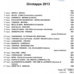 Tutte le tappe del giro d’italia 2013