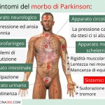 morbo-di-parkinson-sintomi_700x525