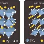 post-perovskite