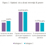 figura 2