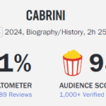 Cabrini rotten tomatoes